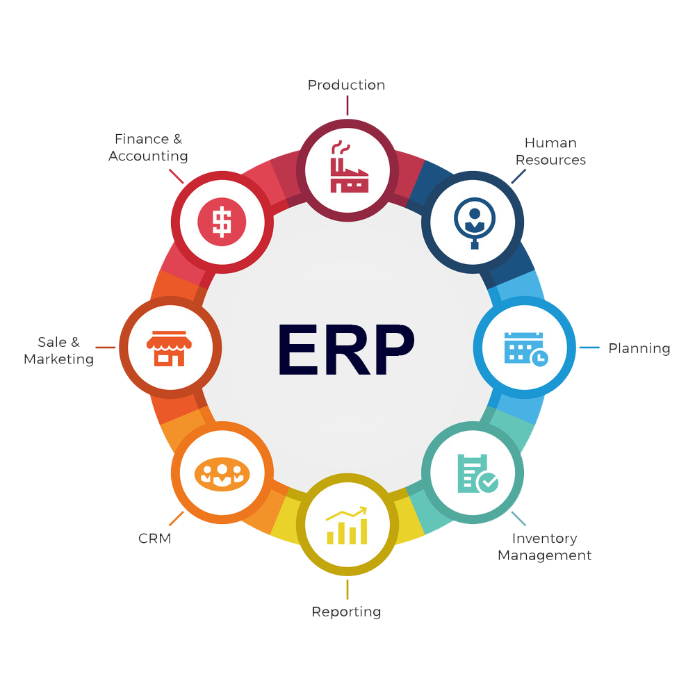 Navkar Enterprise ERP Solution - NAVKAR ENTERPRISE